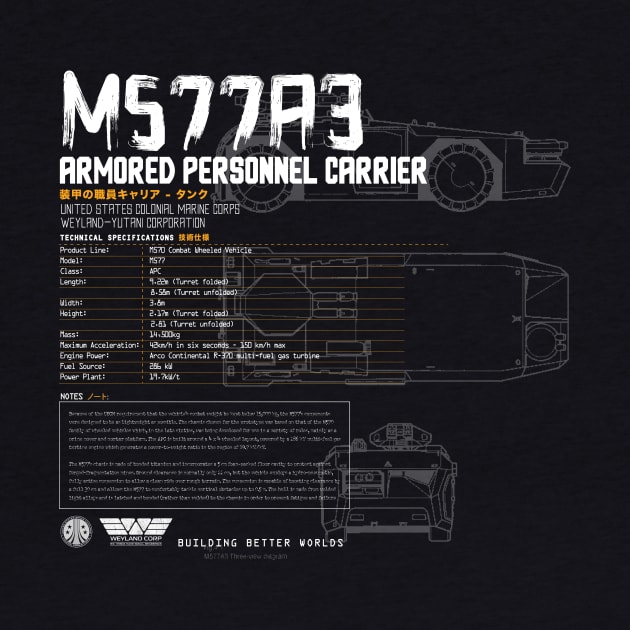 M577A3 Armored Personnel Carrier by MindsparkCreative